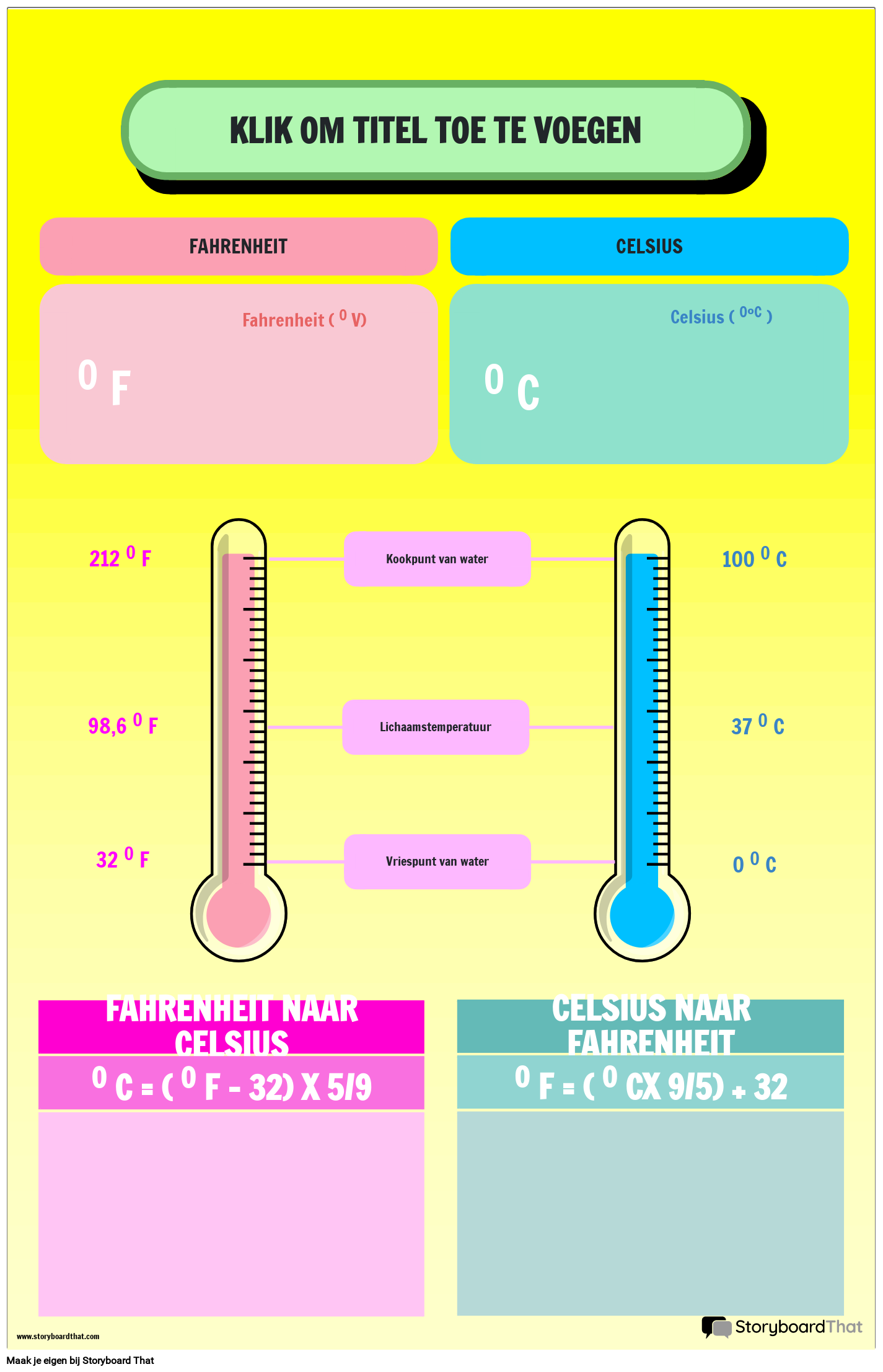 Poster voor temperatuurconversie met vergelijking van Fahrenheit en Celsius