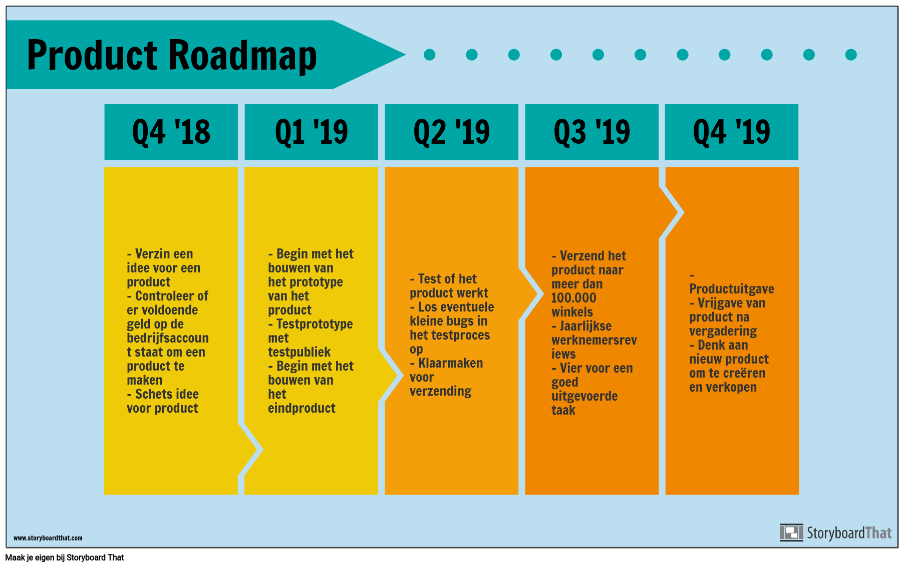 Product Roadmap-voorbeeld