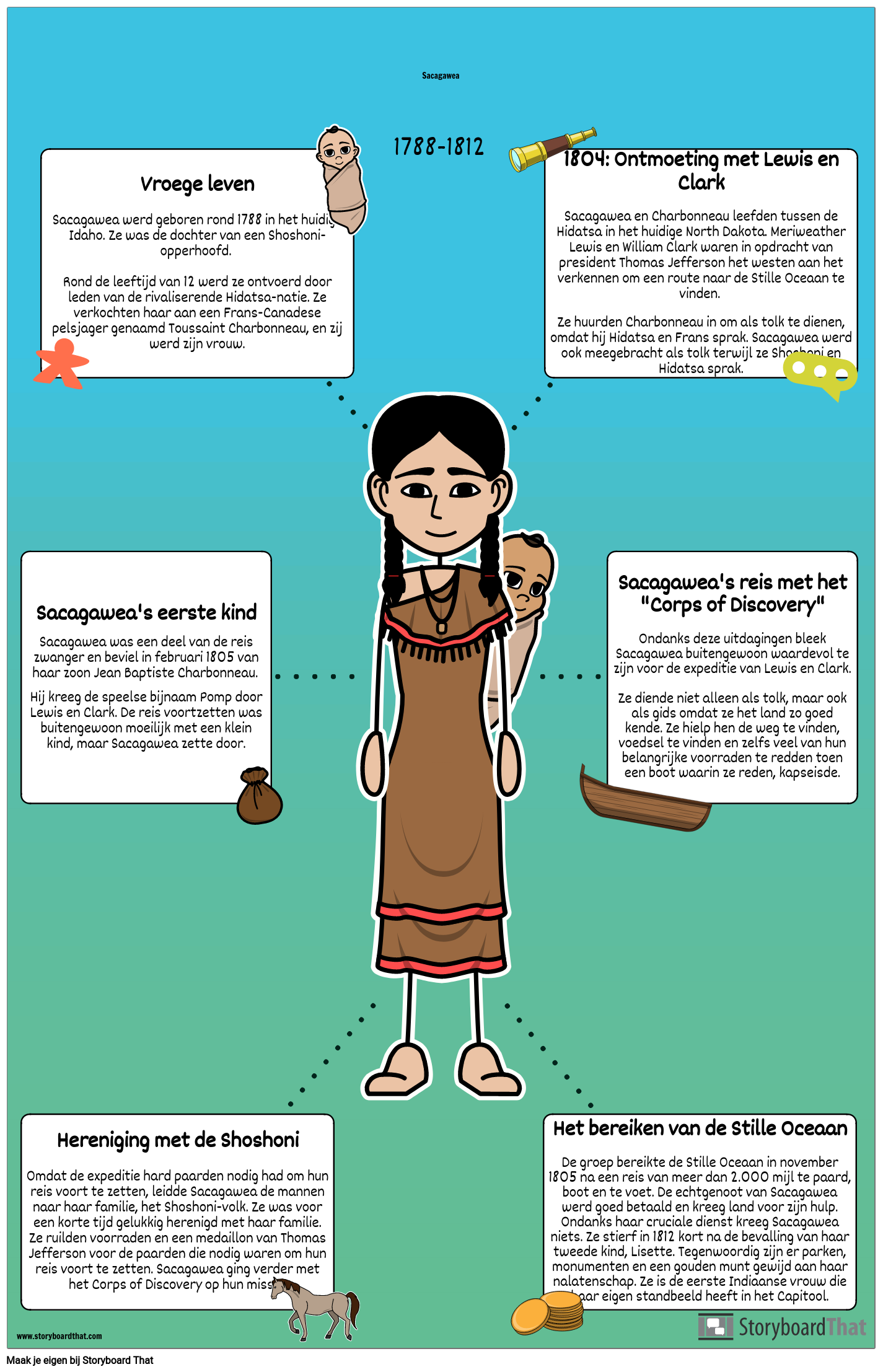 Sacagawea Biografie Poster