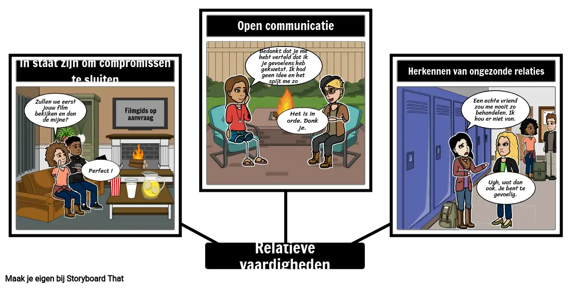 SEL: Relatieve Vaardigheden