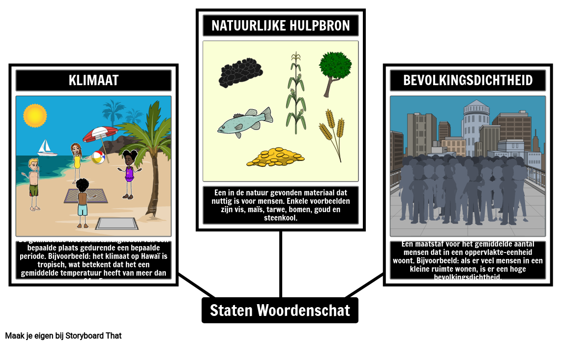 State Project: Woordenschat
