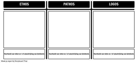 Template Ethos Pathos Logos