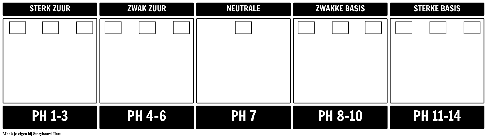 Template Scale pH