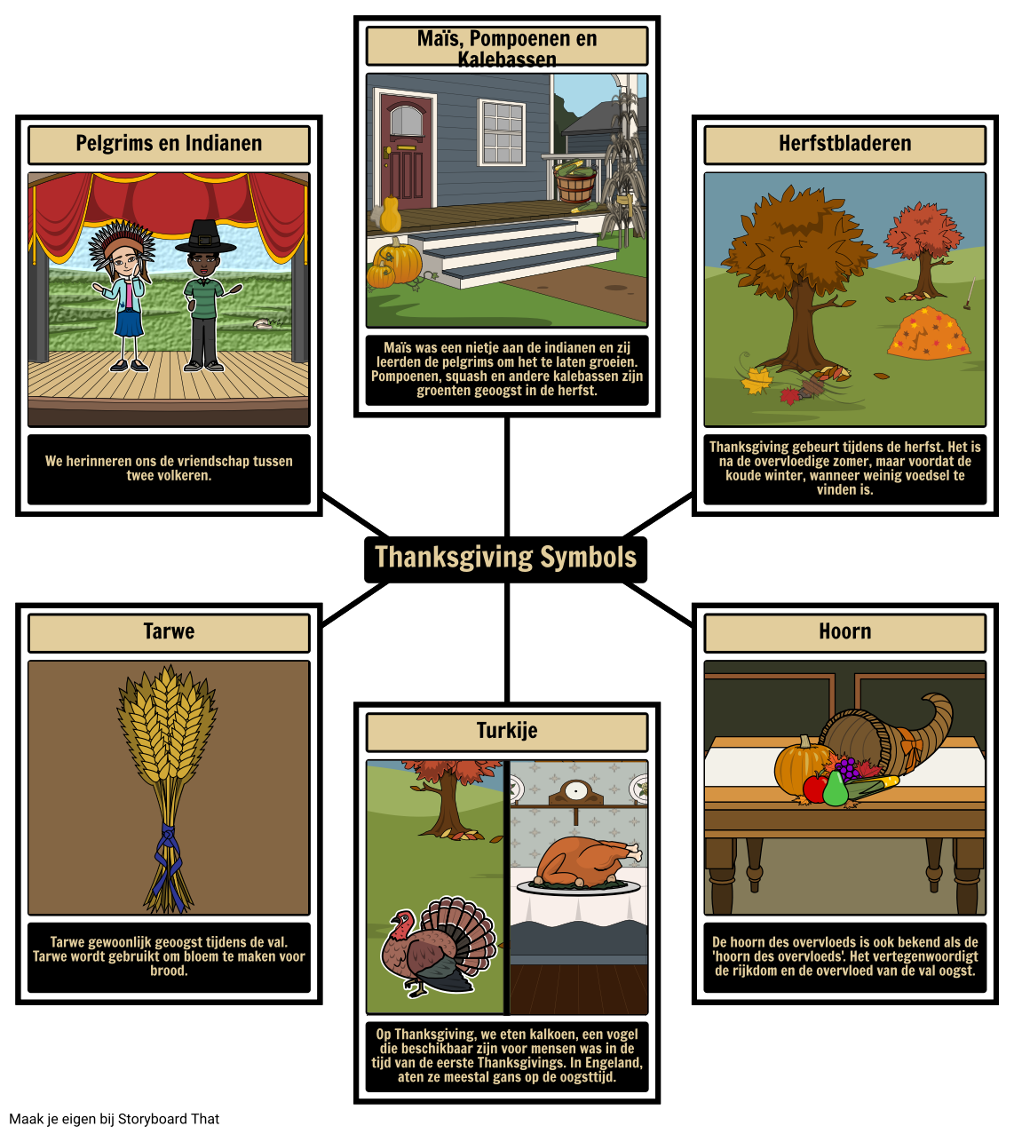 Thanksgiving - Symbolen