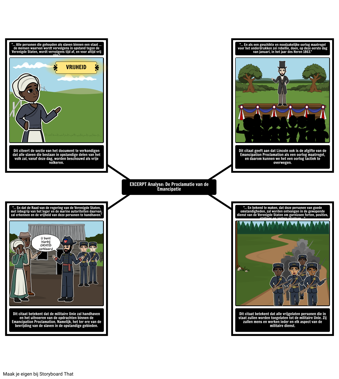 The Emancipation Proclamation Uittreksel Analyse