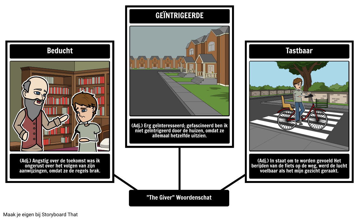 The Giver - Woordenschat