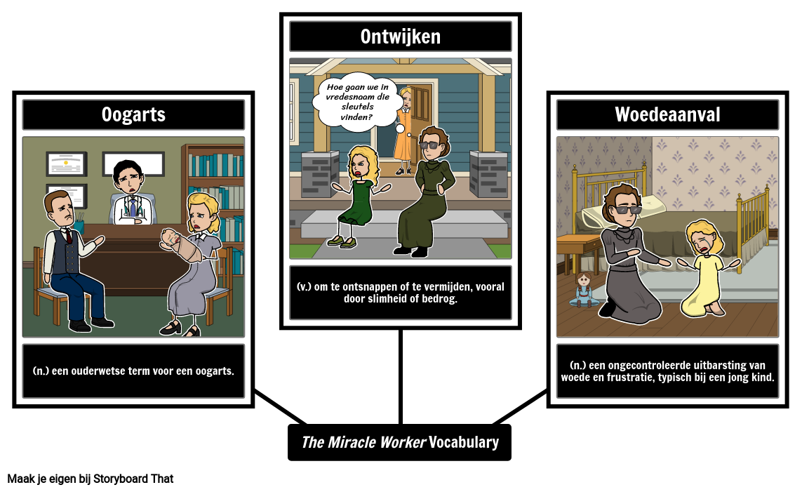The Miracle Worker: Vocab