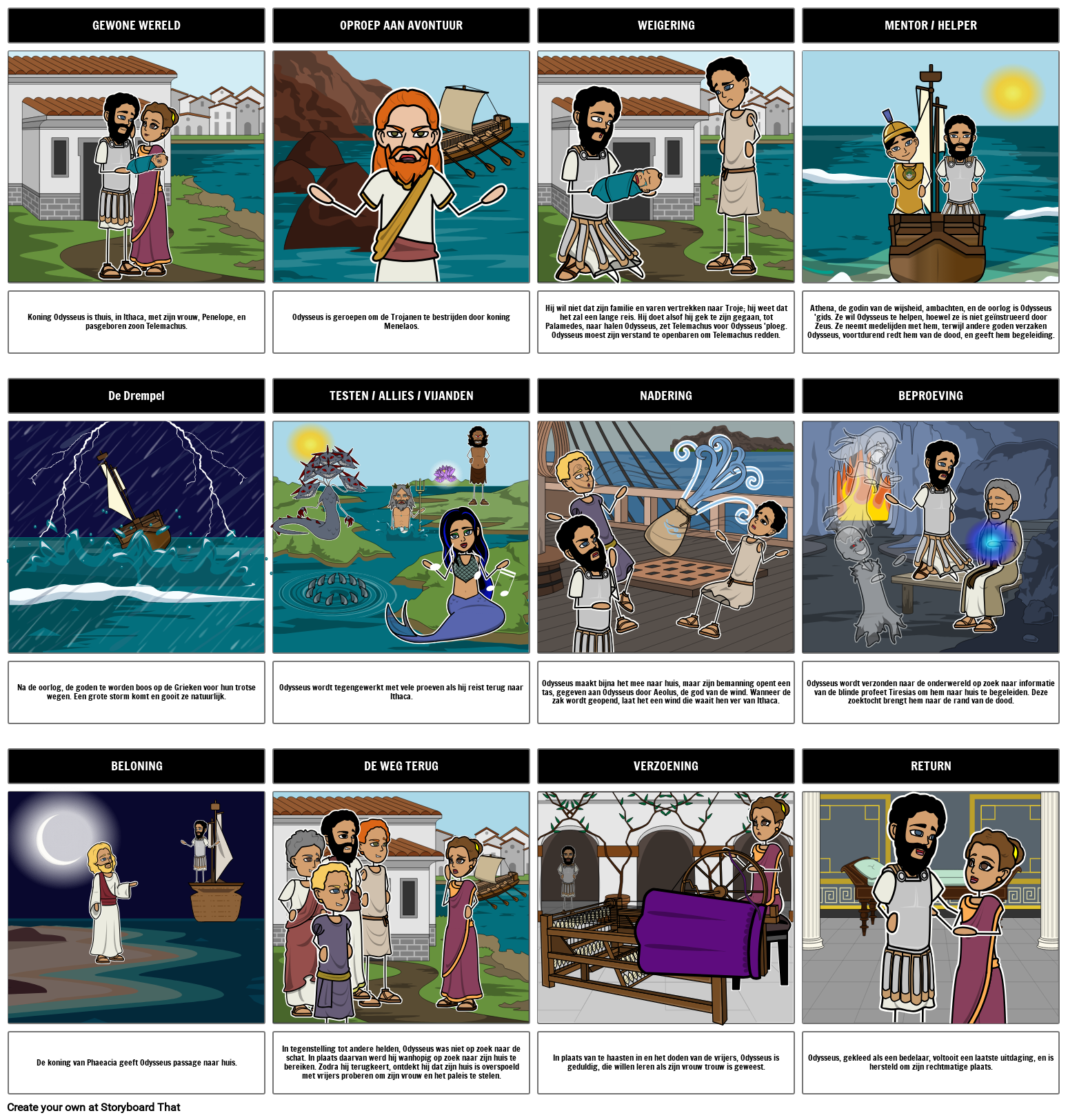 Archetype Definitie Voorbeelden Karakter Archetypen