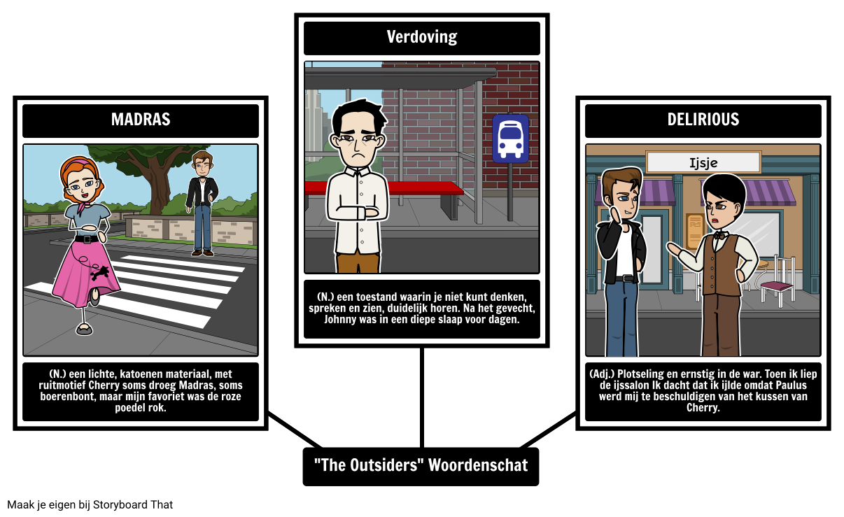 The Outsiders Woordenschat