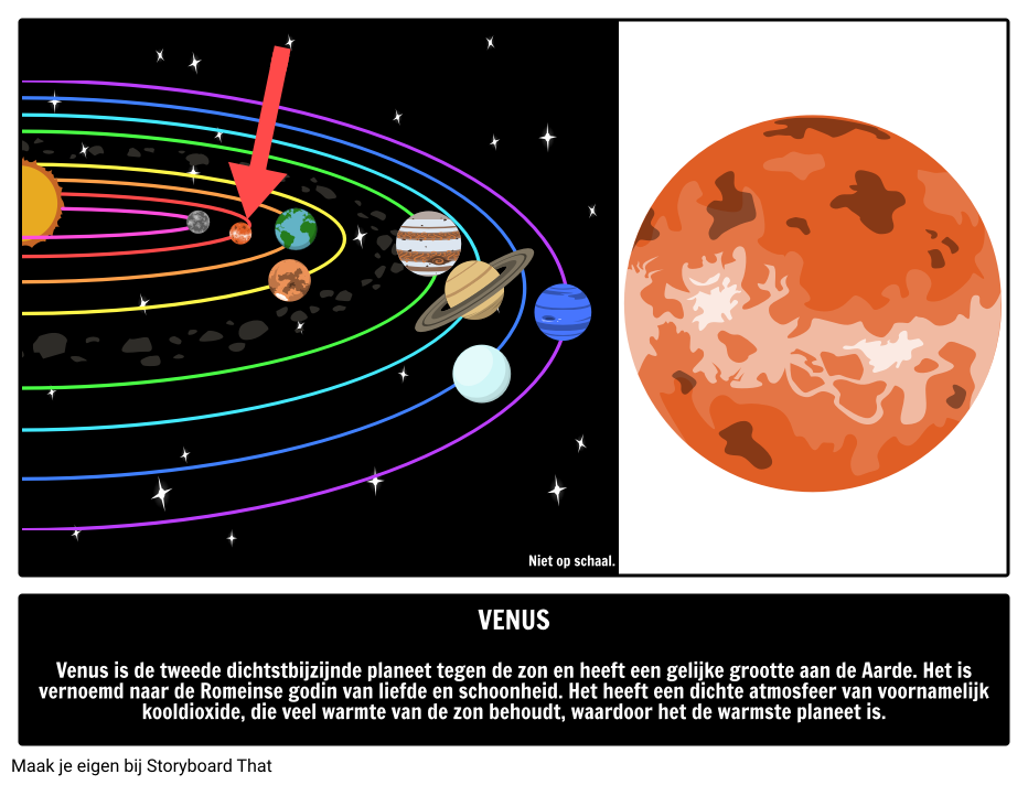 Gids Voor Planeet Venus 
