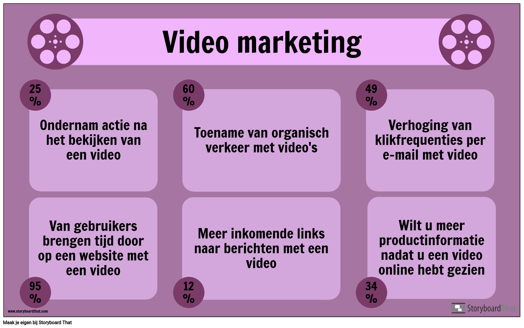 Video Marketing-voorbeeld