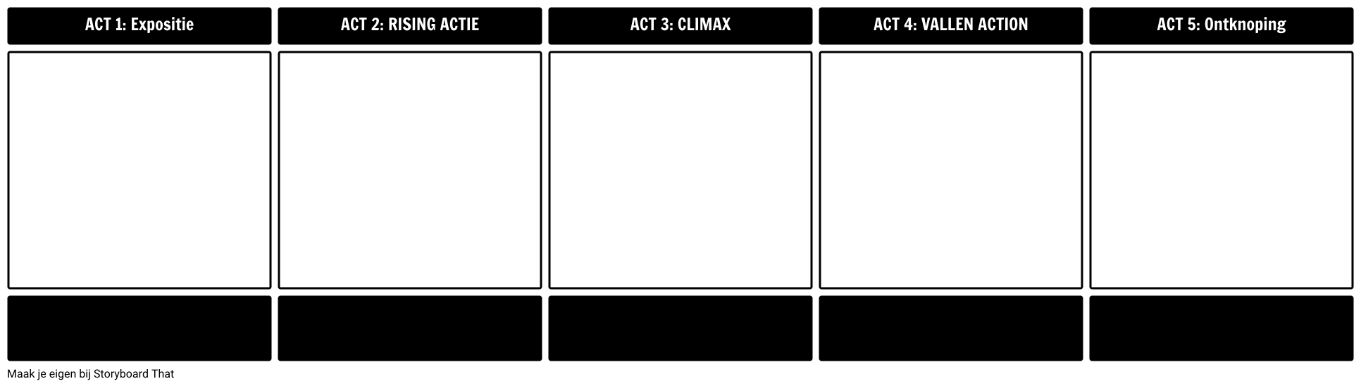 Vijf Act Template Structuur