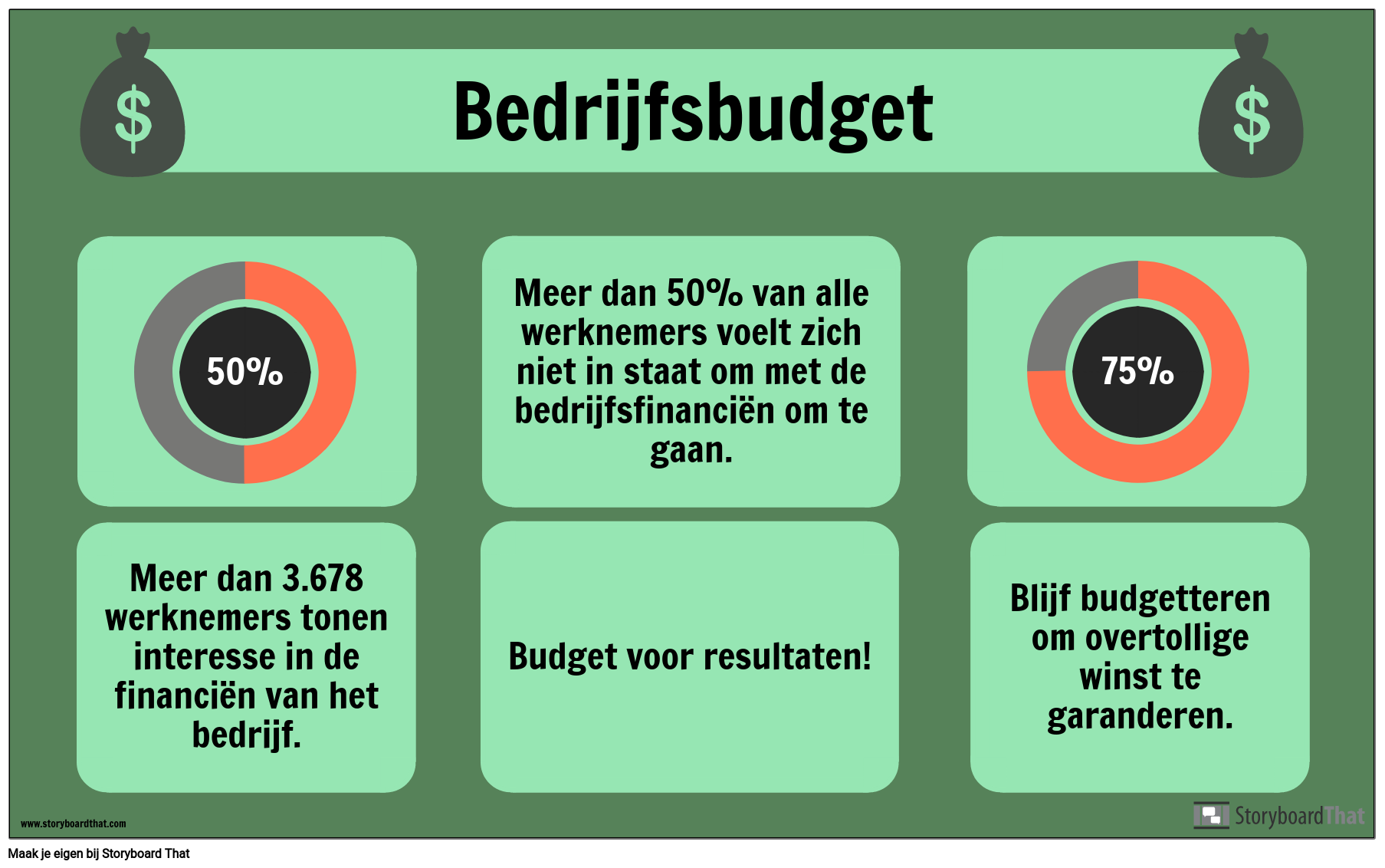 voorbeeld-budget-nl-examples