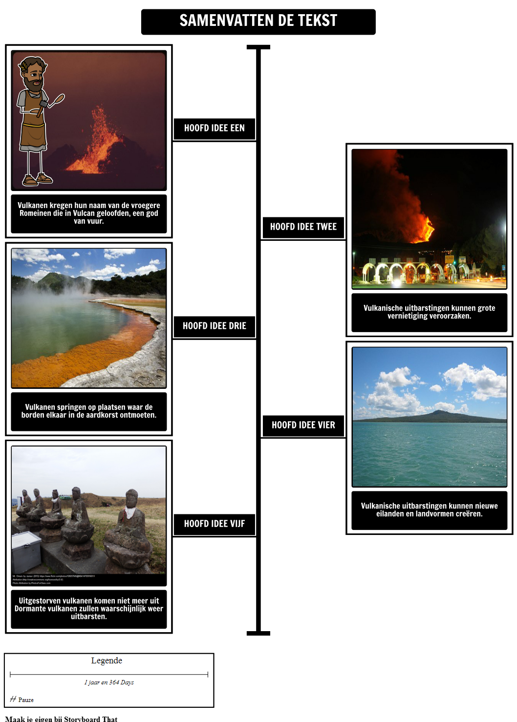 Vulkanen - Vat de Tekst