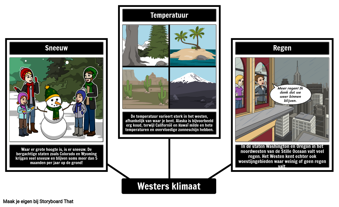 West Klimaat