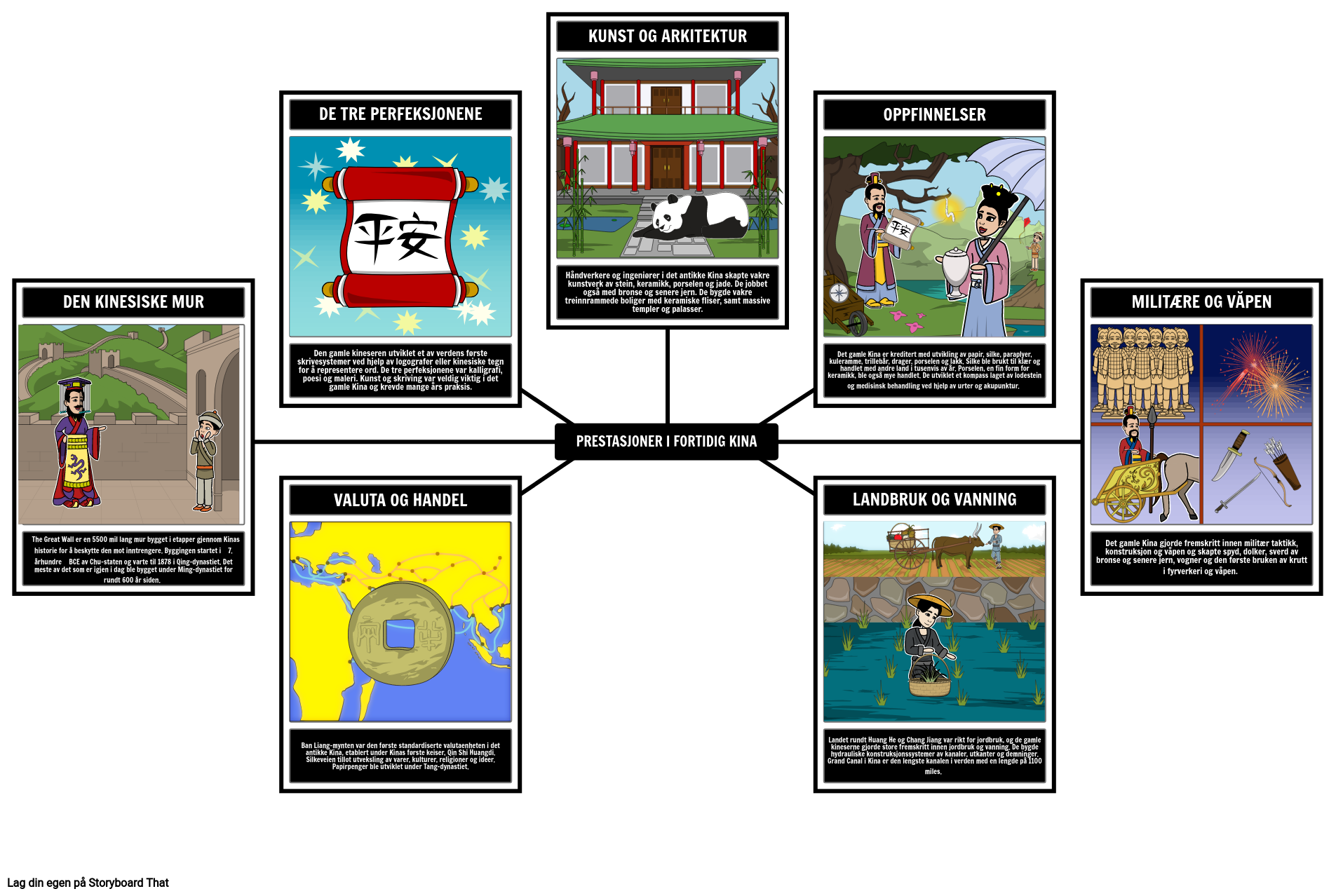 Ancient China Achievements Storyboard O No examples