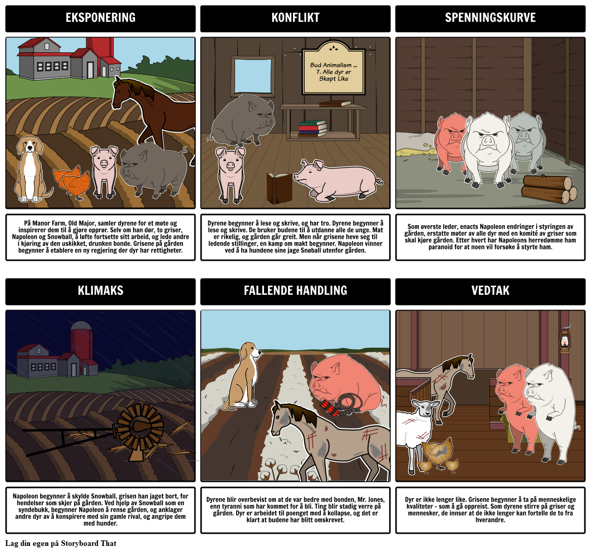 Animal Farm Oppsummeringsaktivitet Plottdiagram