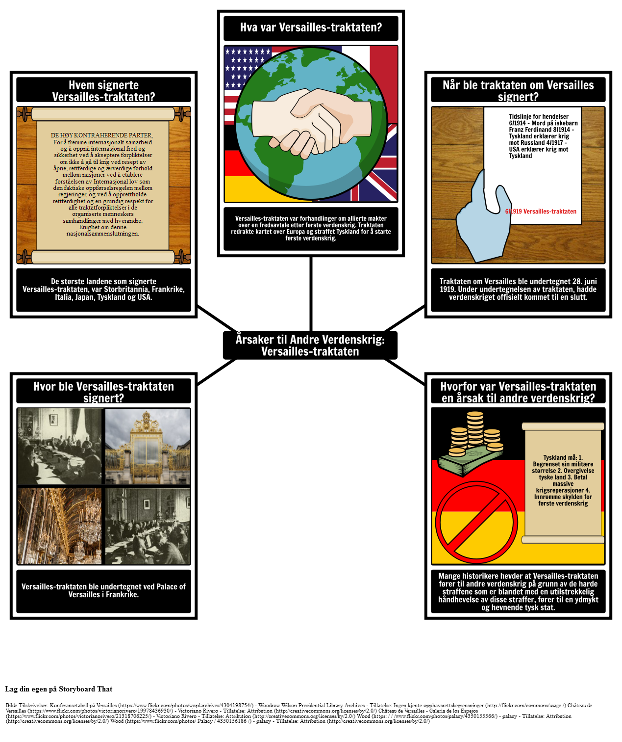 Årsaker til Andre Verdenskrig