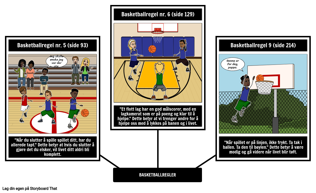 Basketballregler Eksempel