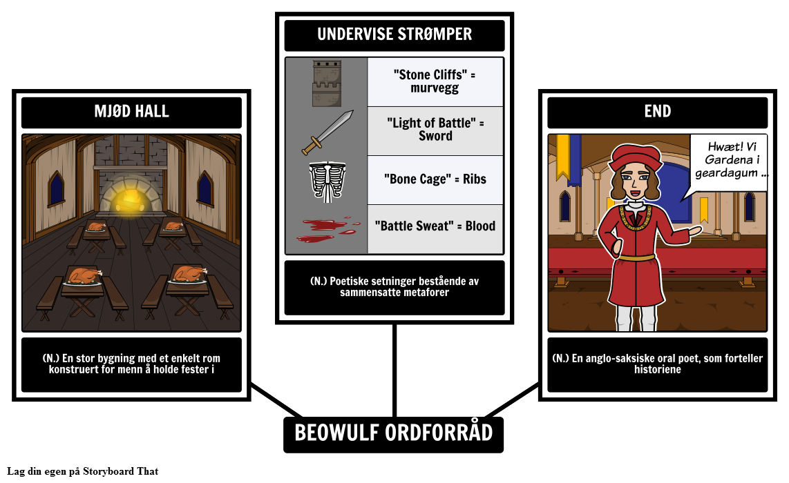 Beowulf Eksempel på Ordforråd 