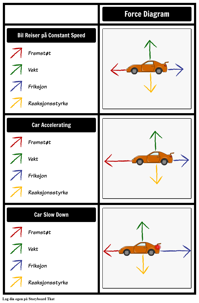Bilkraftdiagrammer