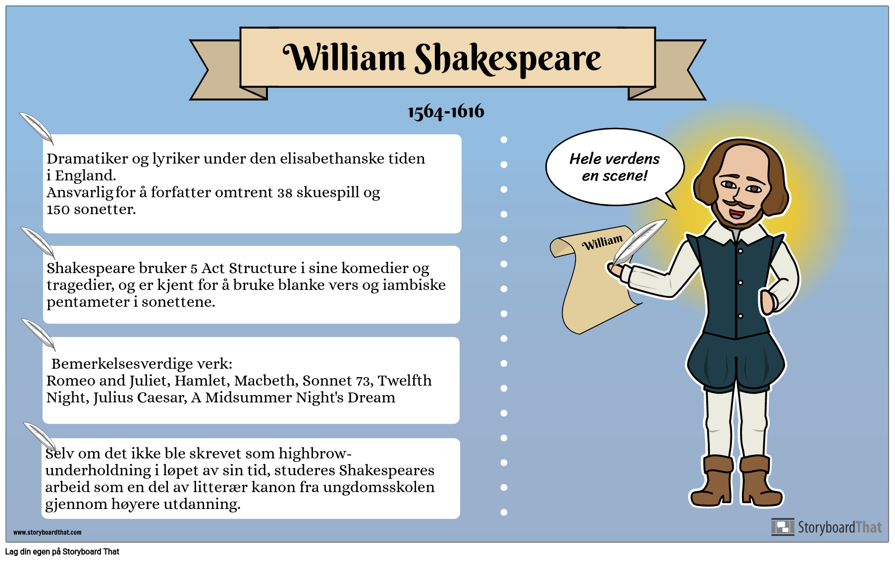 Eksempel på Biografiplakat - William Shakespeare 
