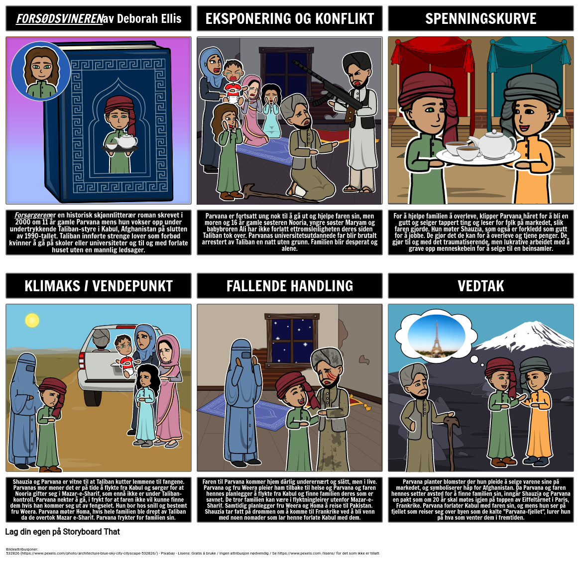 Breadwinner Plot Summary Storyboard By No examples