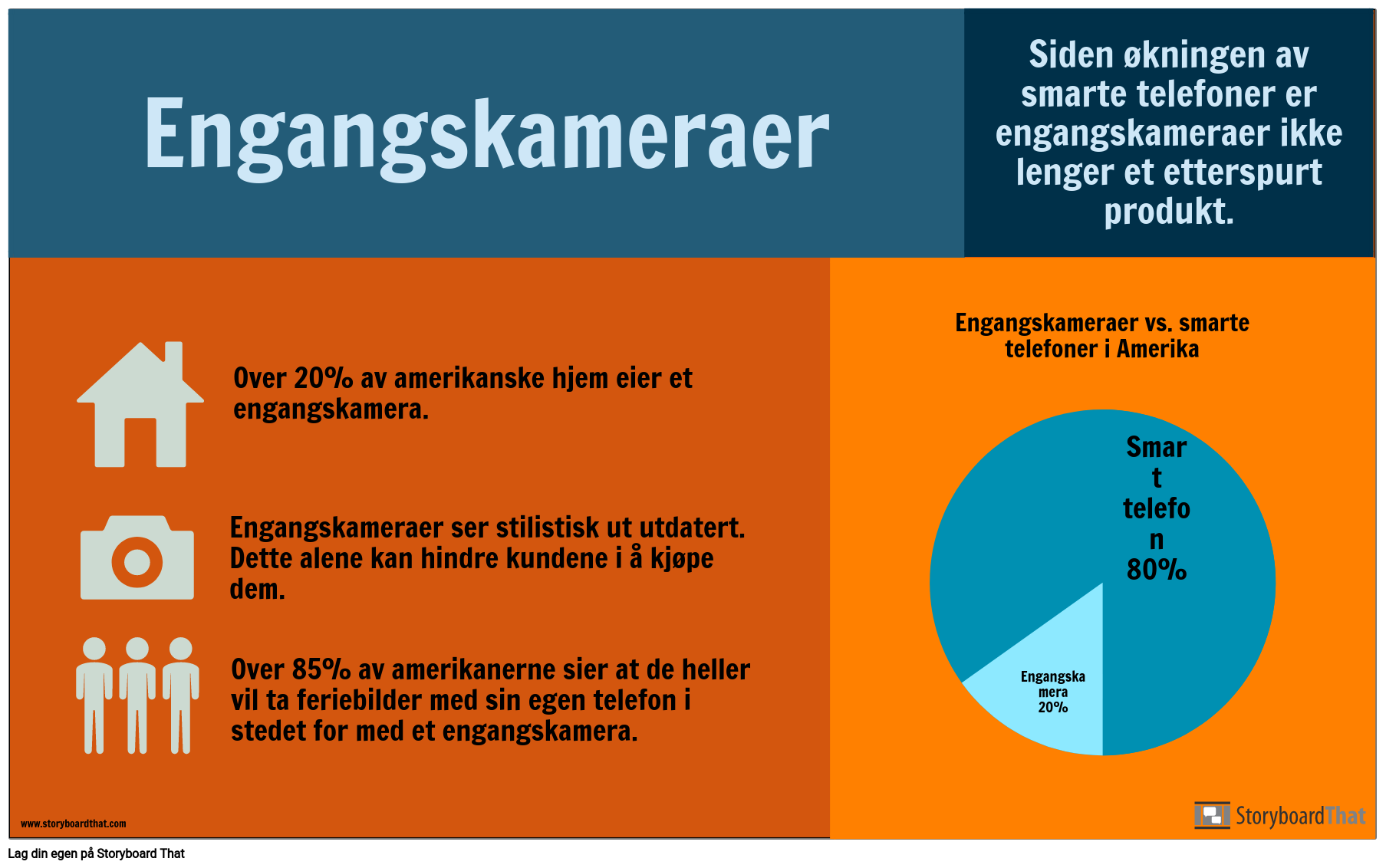 Case Study Eksempel No examples