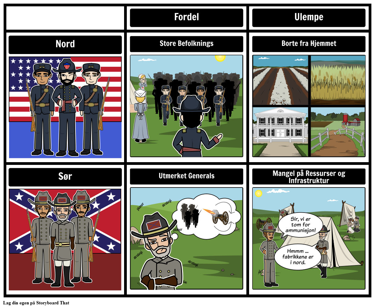 Civil War Grid