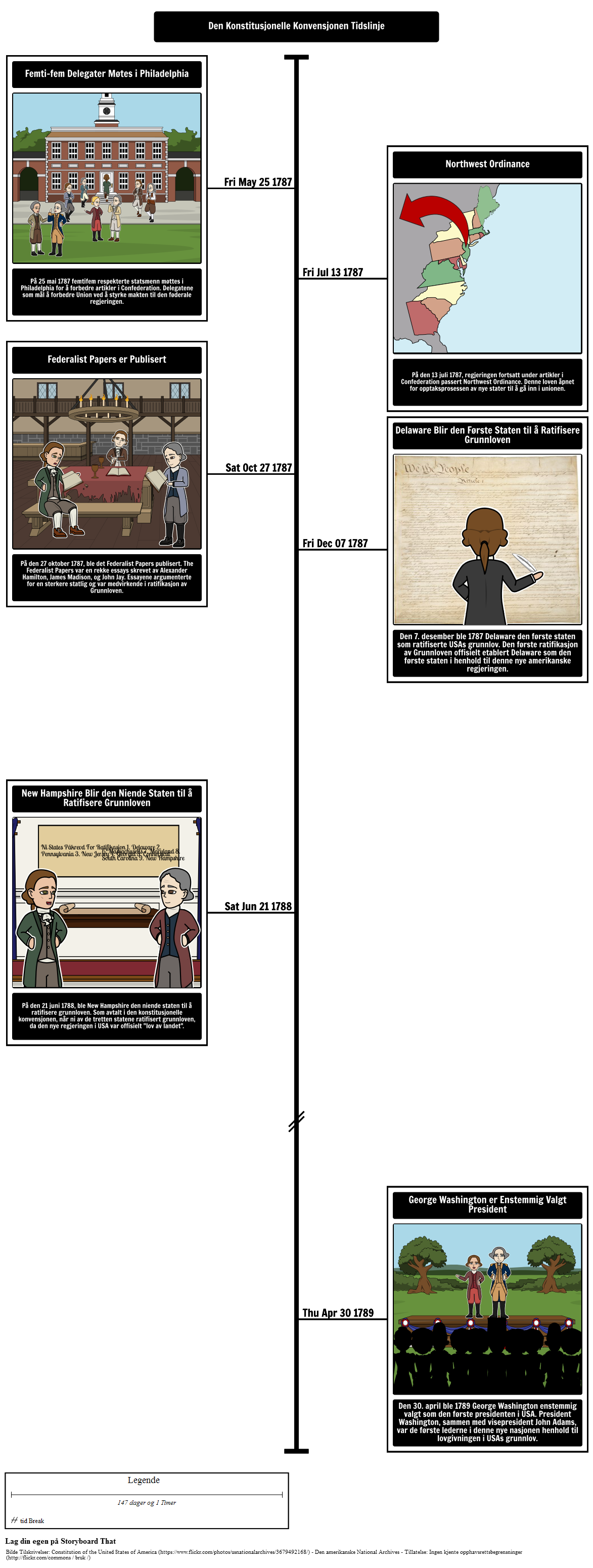 Constitutional Convention Tidslinje Storyboard