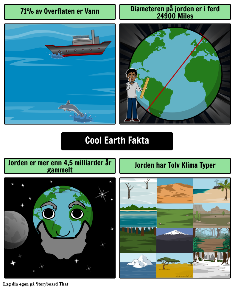 Morsomme Fakta om Jorden