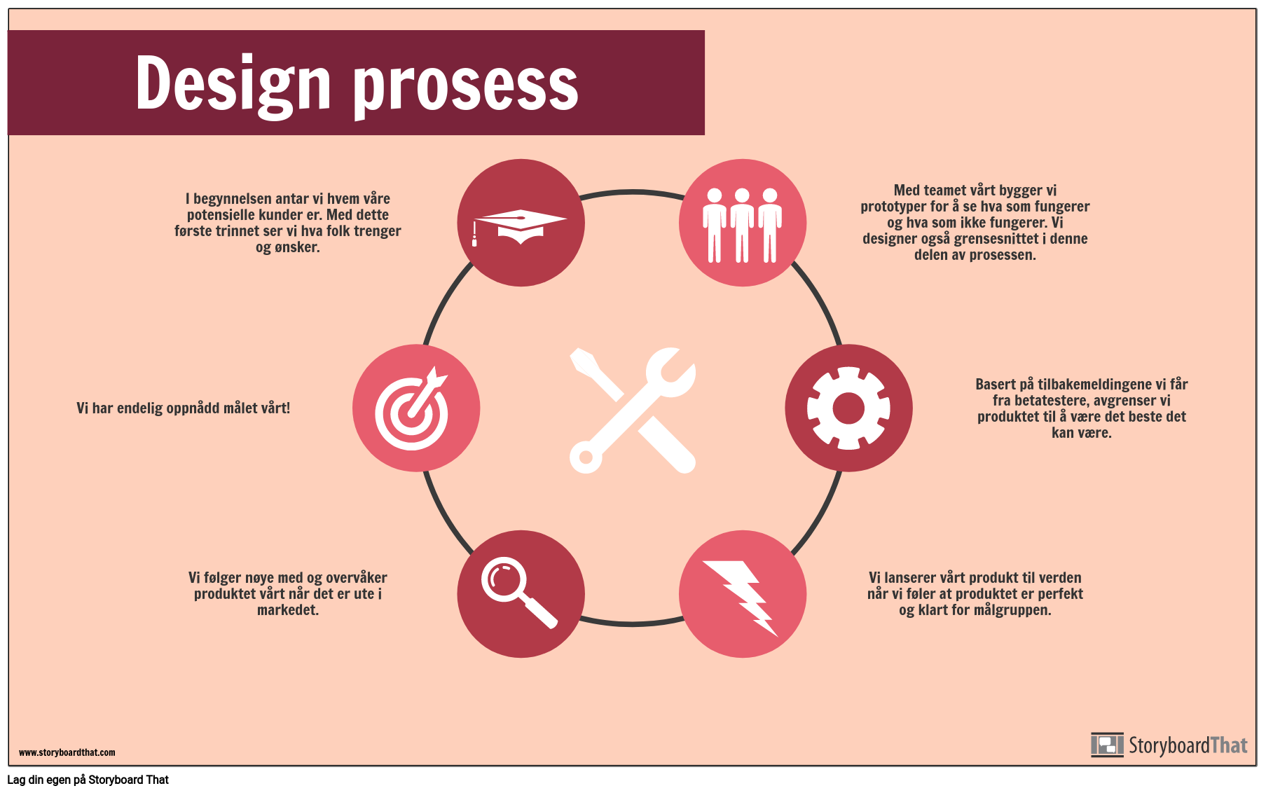 Design Prosess-Eksempel