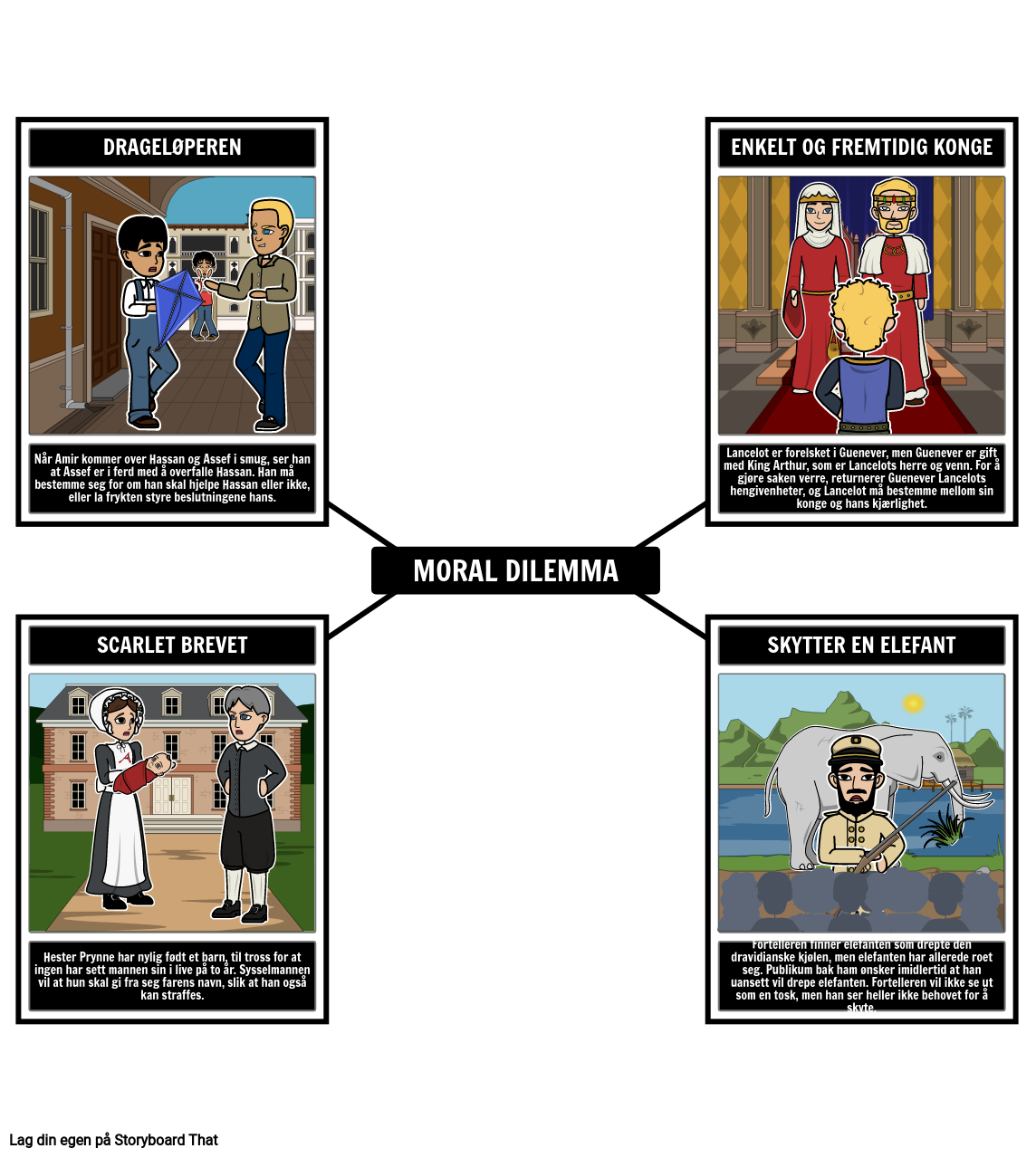 Eksempler på Moralske Dilemmaer i Litteratur