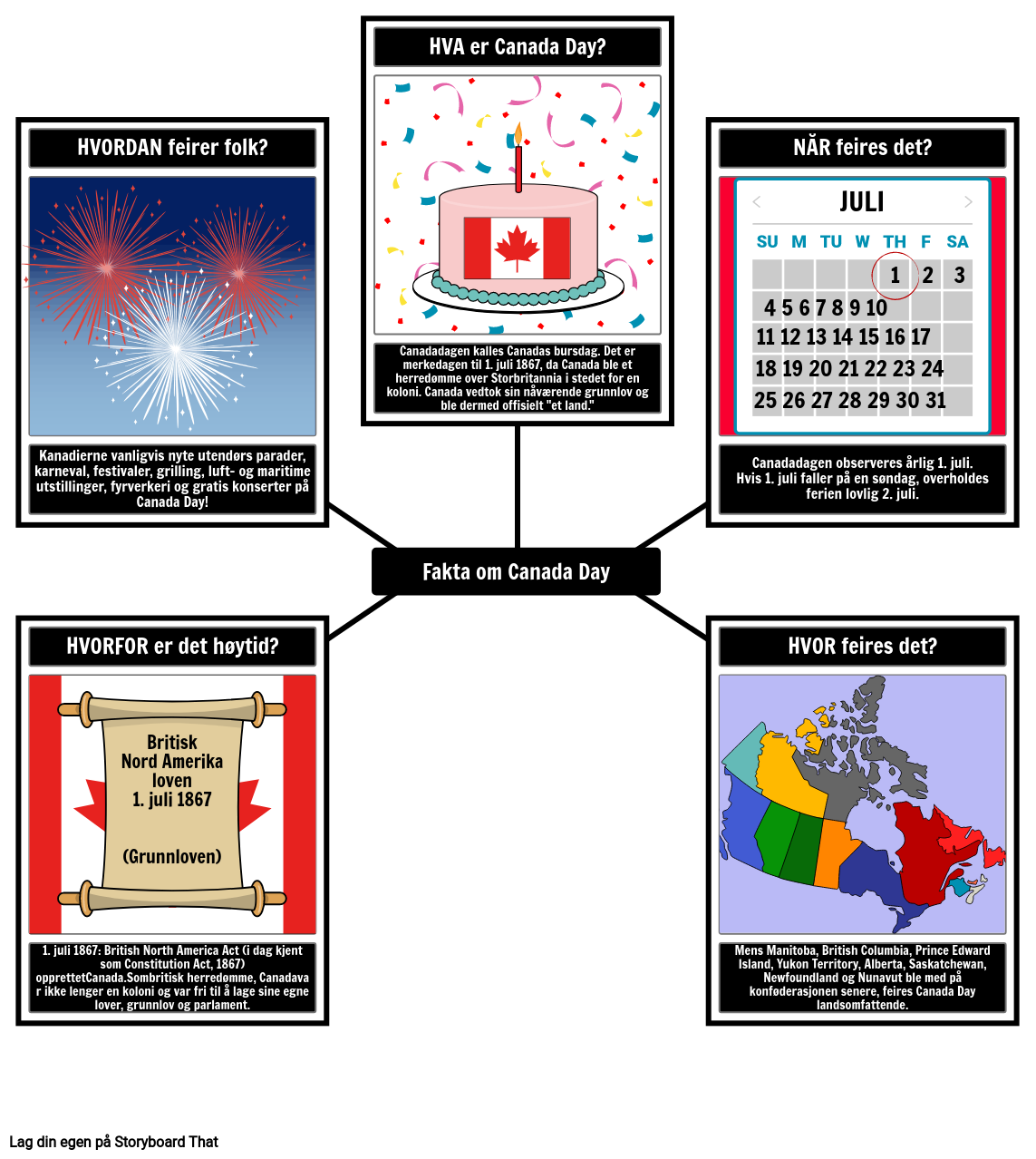 Fakta om Canada Day