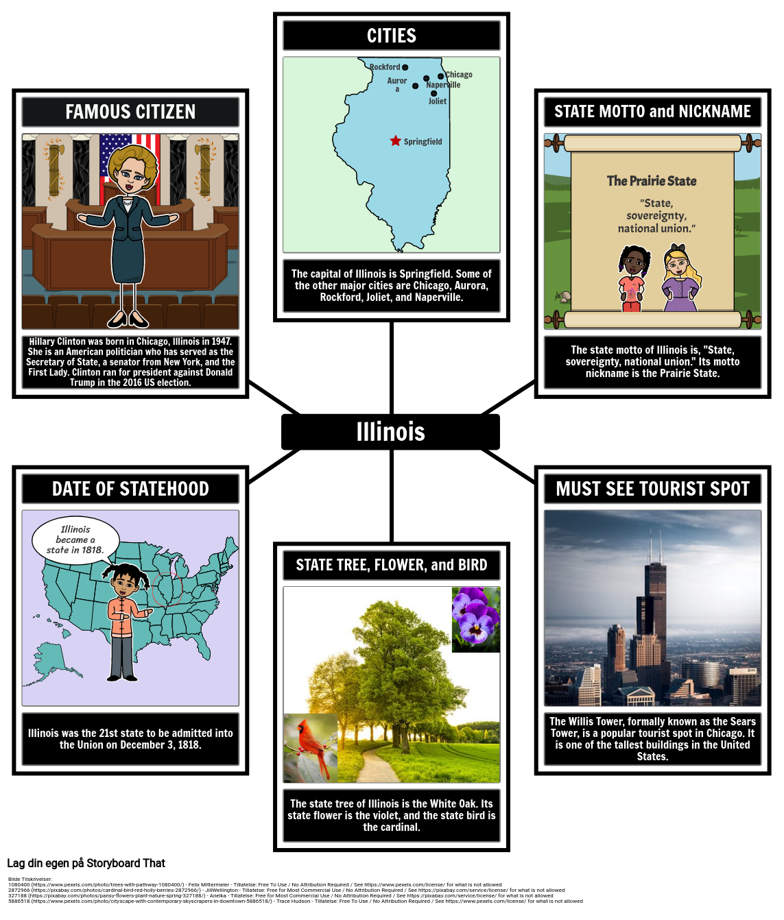 Fakta om Illinois