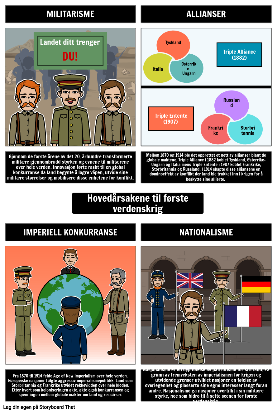 Hovedårsakene til Første Verdenskrig