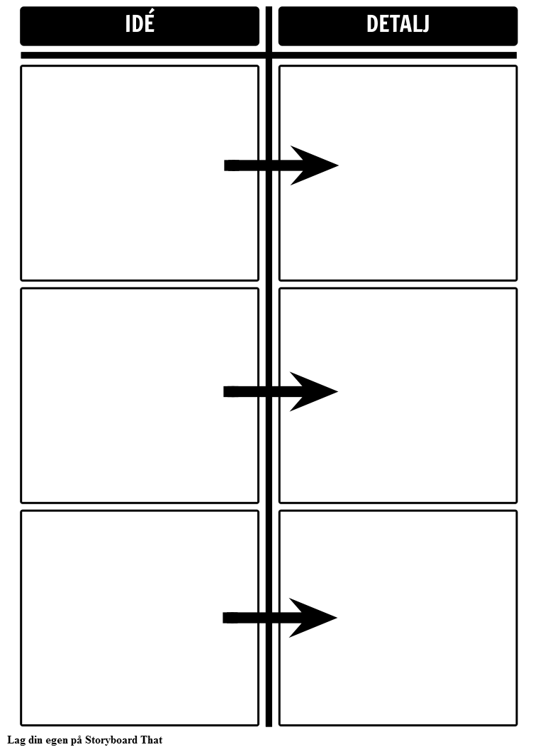 Idé / Detail Chart Mal