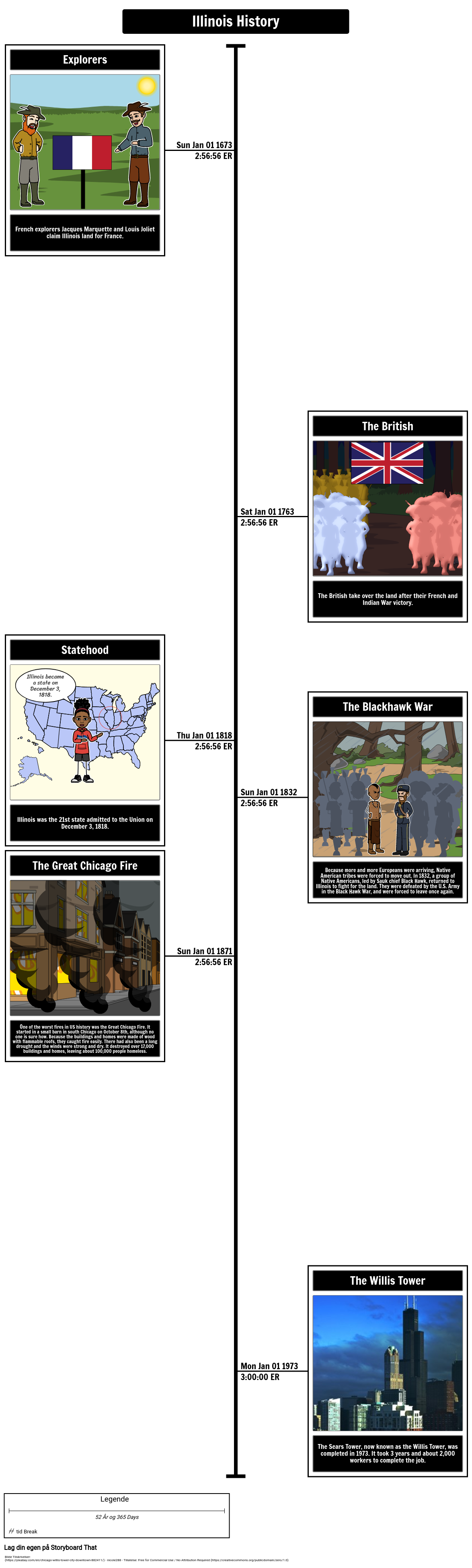 Illinois Historie Storyboard av noexamples
