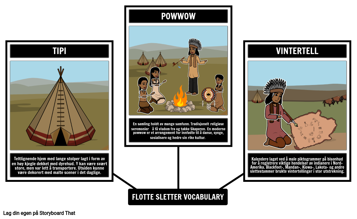 Indianere fra Great Plains Vocabulary
