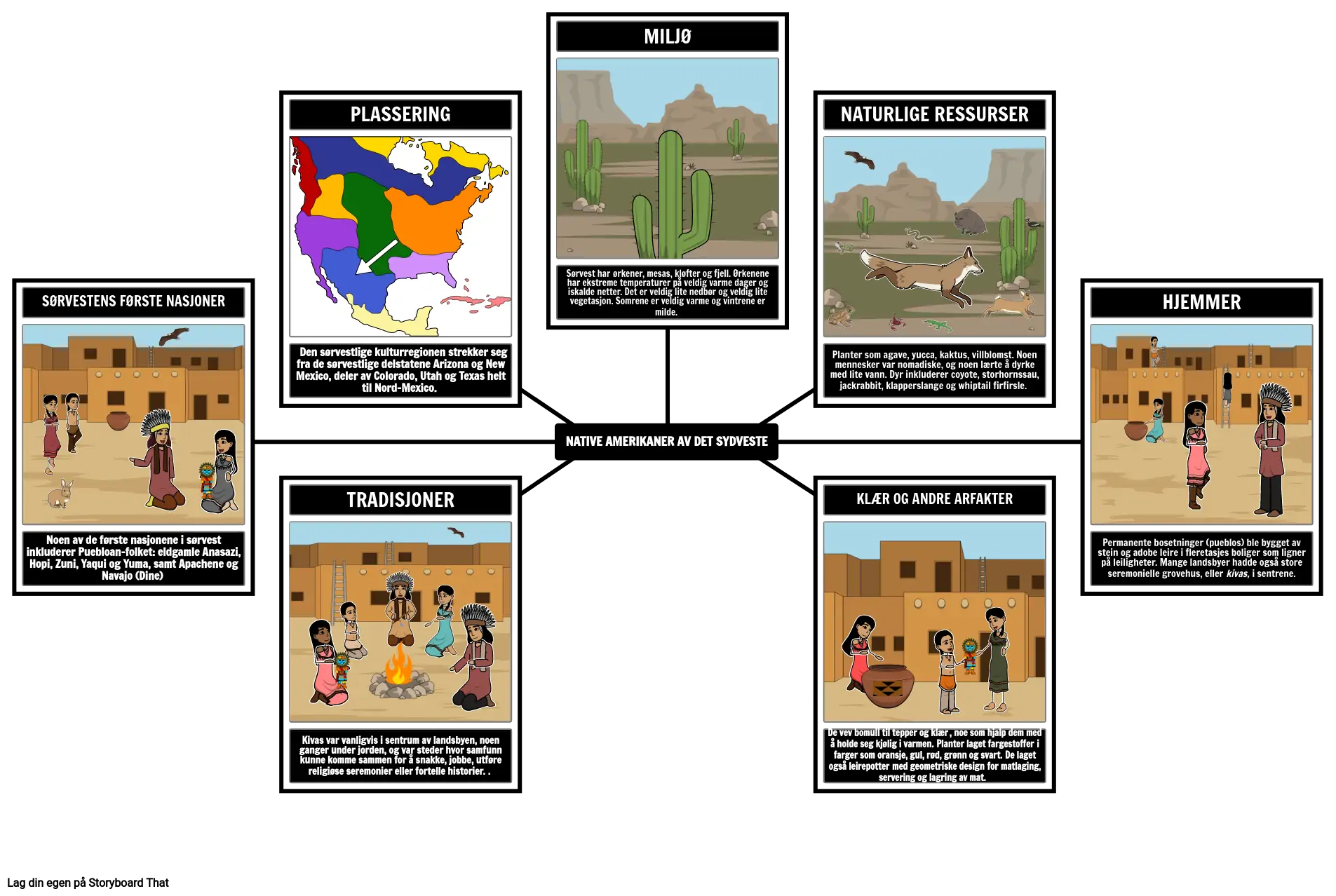 Indianere fra Southwest Spider Map