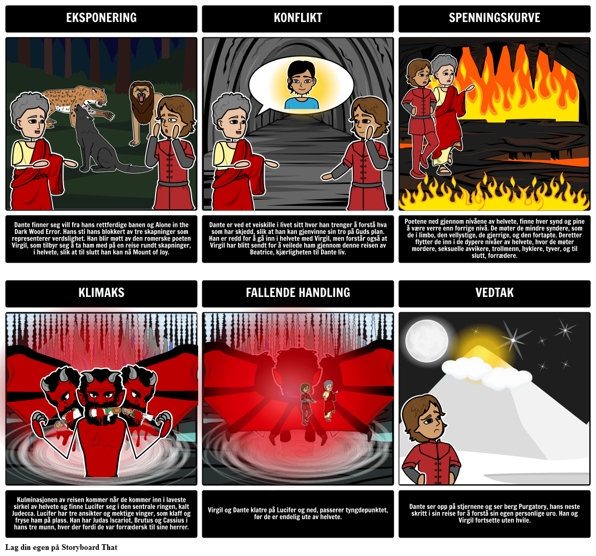 Inferno - Plot Diagram Eksempel