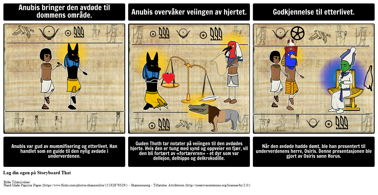Intro til det Gamle Egypt - Book of The Dead
