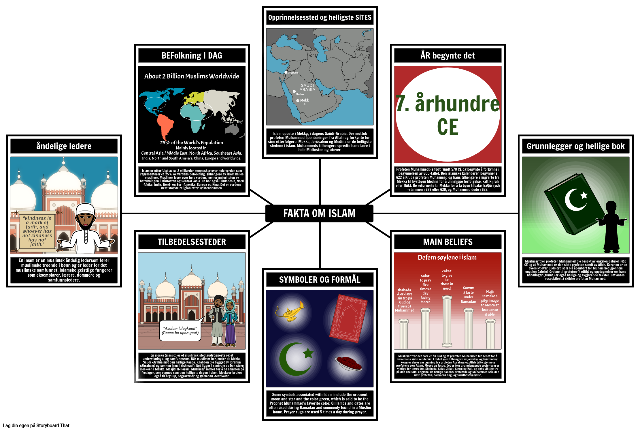 Islam Fakta Eksempel Storyboard Par No examples