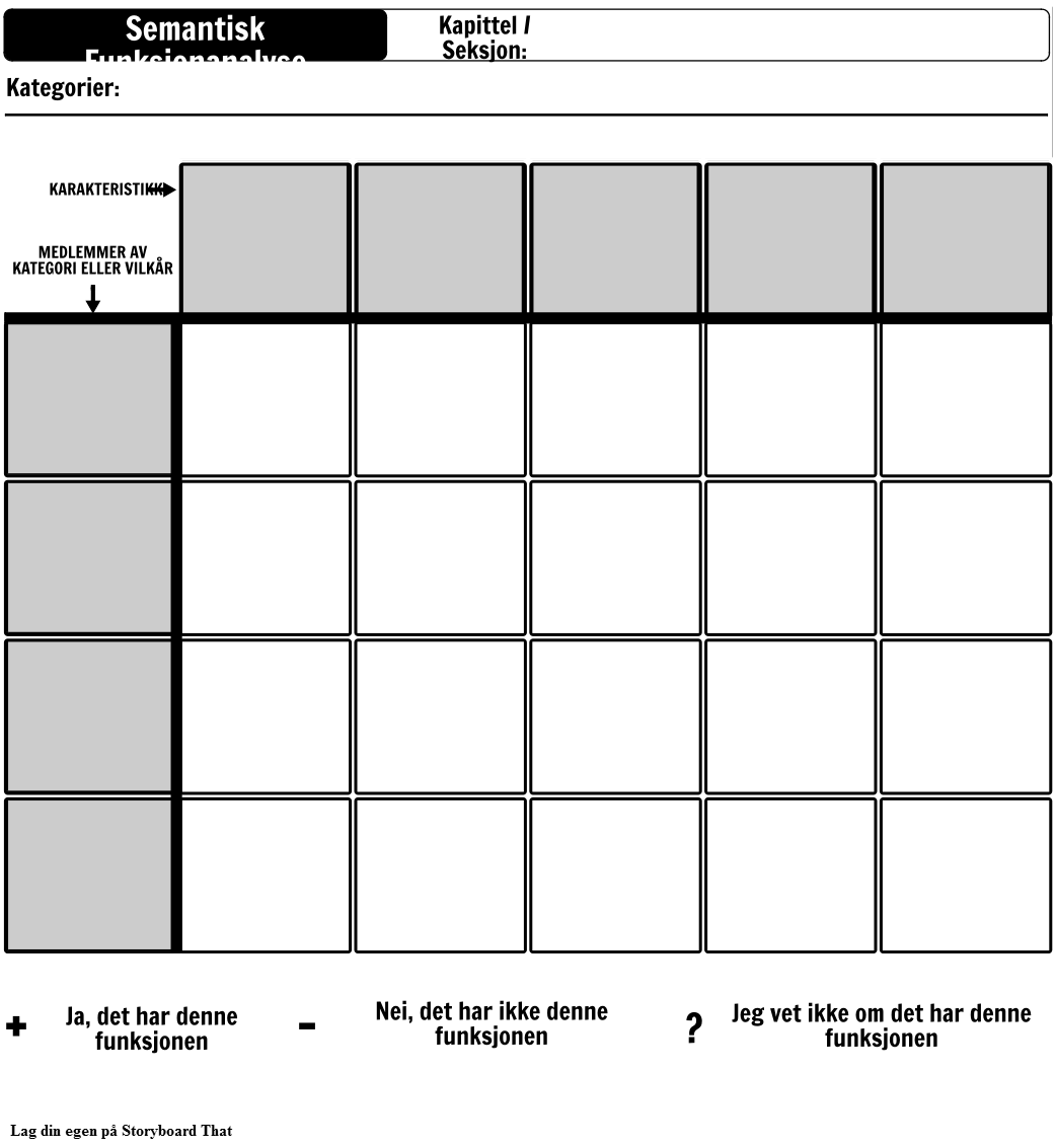 ITA Semantisk Funksjon Analyse Storyboard Por No examples