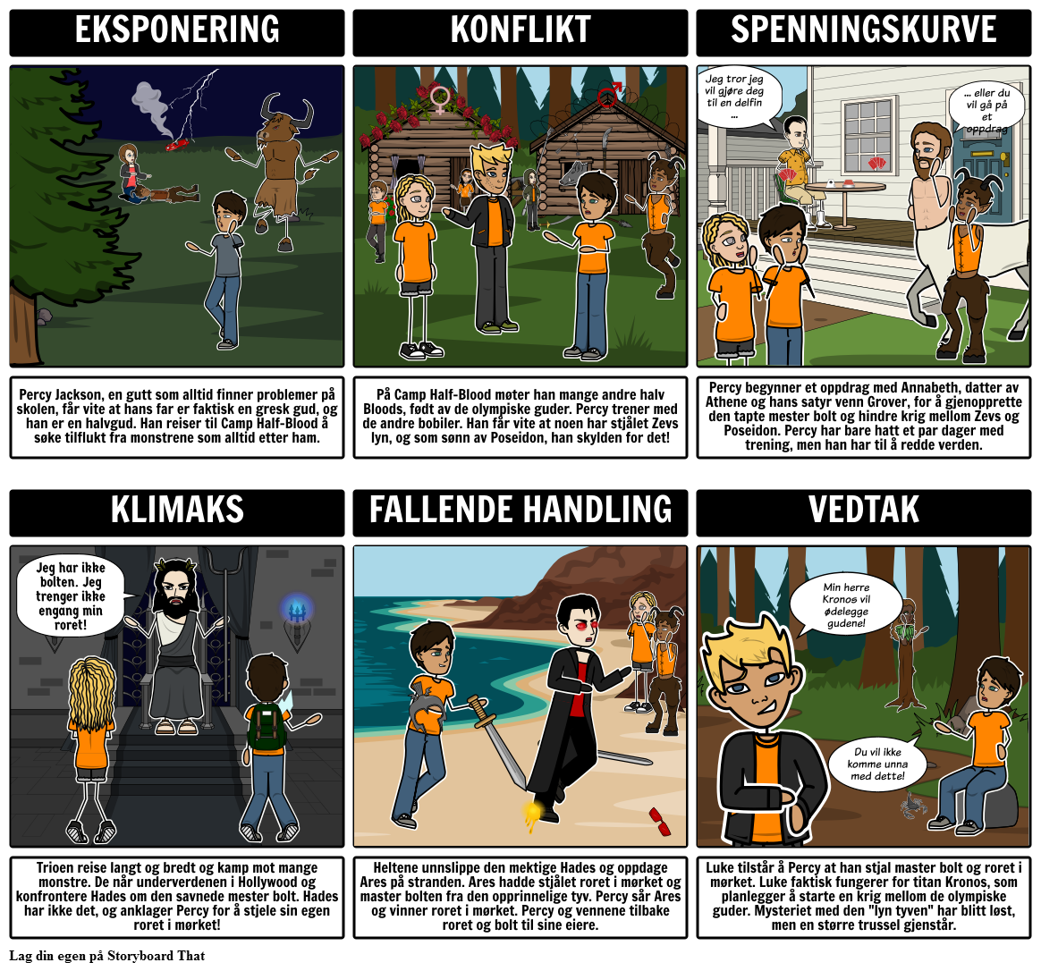 Lightning Thief Plot Diagram Eksempel Storyboard