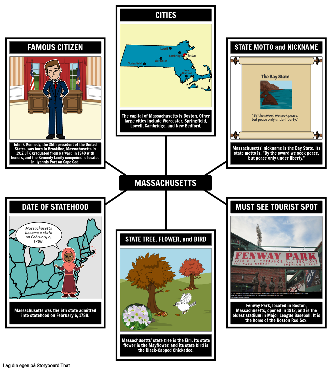 Massachusetts State Information Facts Activity