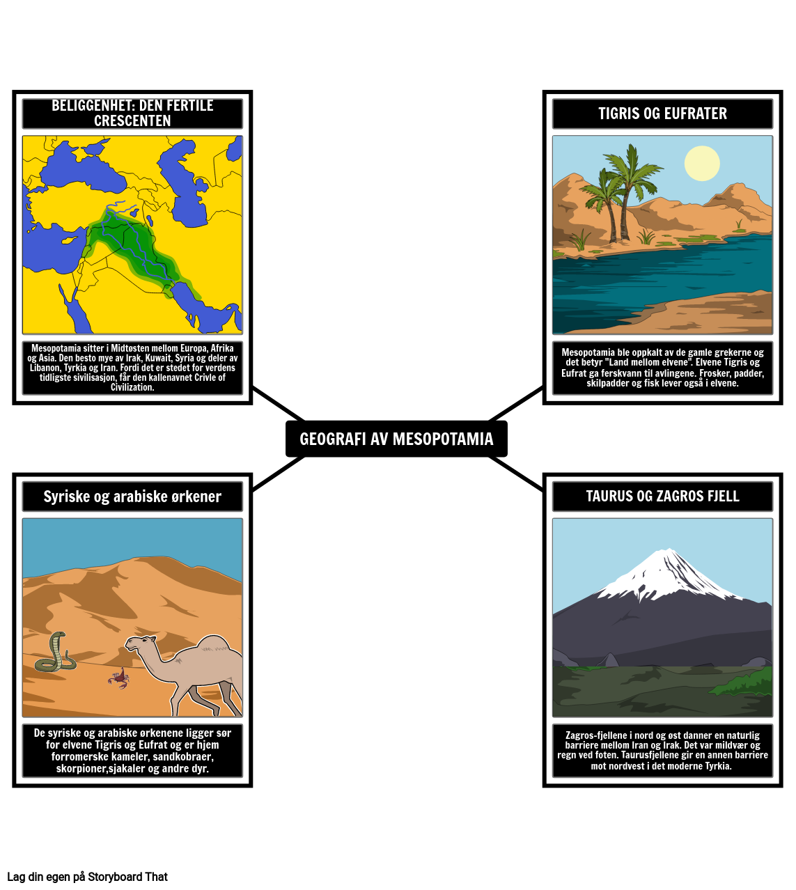 Mesopotamia Geography
