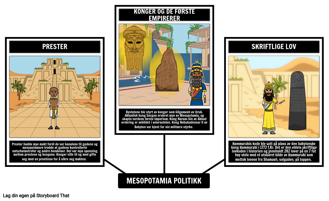 Mesopotamia-politikk