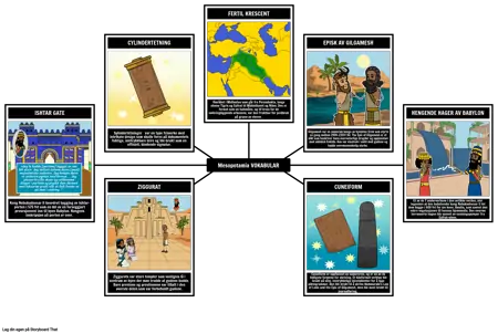 Mesopotamia Eksempel på Ordforråd