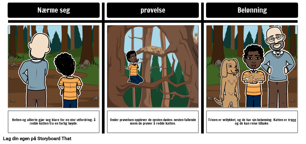 Monomyth – del tre – Forening Eller Transformasjon